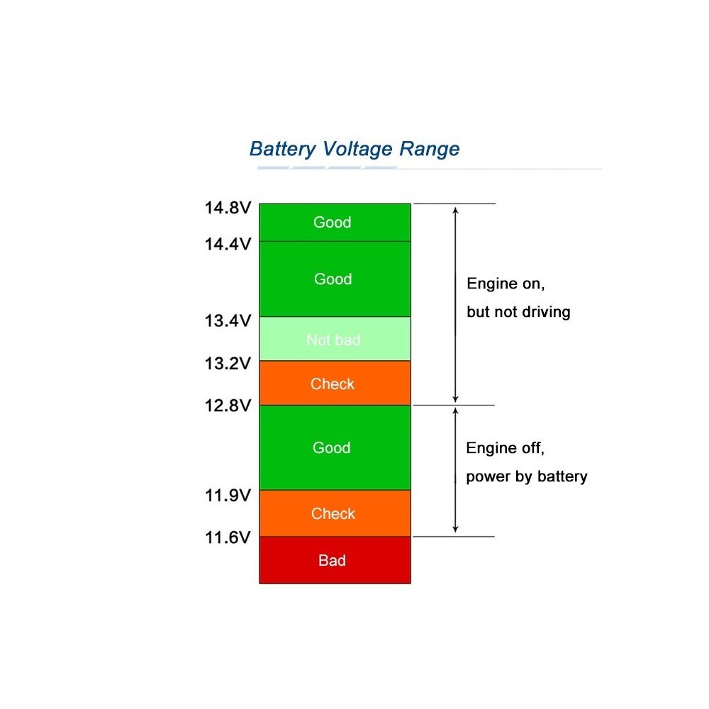 4 в 1 Зарядно за кола с 2 usb 3.1A Волтметър, Амперметър - Image 7