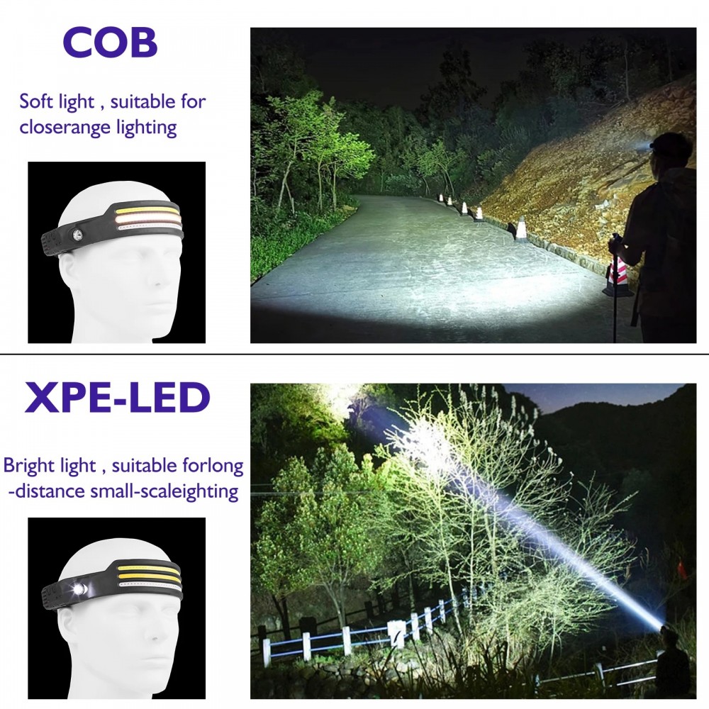 Челник за глава със сензор с жест на ръката с 3 COB ленти - Image 2
