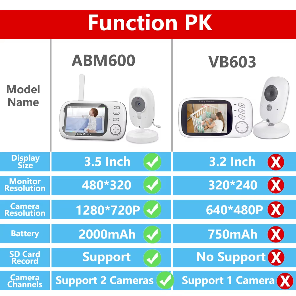 Безжичен Бебефон 2.4GHz с Инфрачервено Нощно Виждане и HD Камера - Image 2