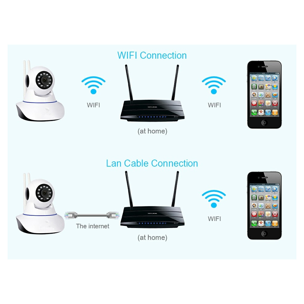 IP камера WiFi за видеонаблюдение и управление от телефон, въртяща се 360, Двупосочен Интерком - Image 7