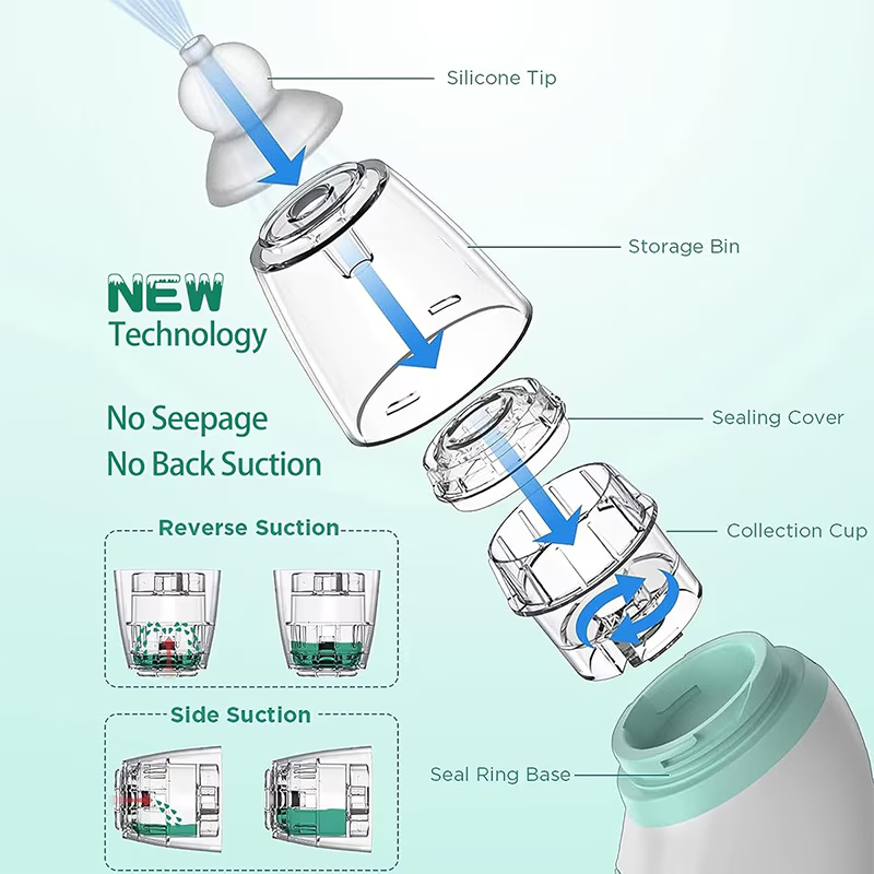 Назален Аспиратор за Новородено с Food-Grade (BPA Free) Накрайници - Image 8