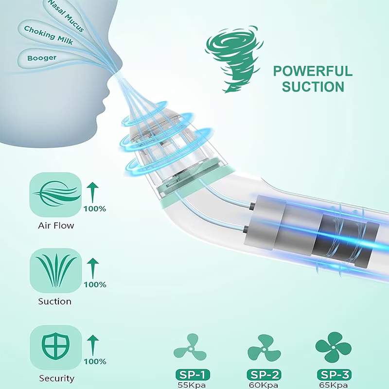 Назален Аспиратор за Новородено с Food-Grade (BPA Free) Накрайници - Image 6